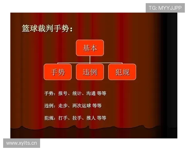 裁判手势规则解析:常见手势含义与判罚标准 裁判手势规则解析:常见手势含义与判罚标准