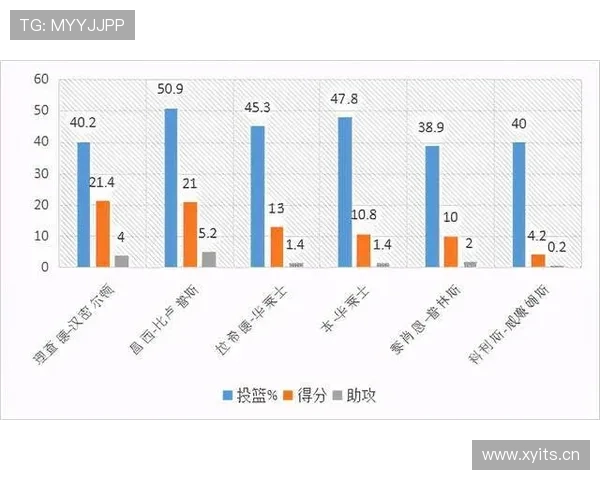 马里昂无球跑位改变进攻节奏显著提升得分效率